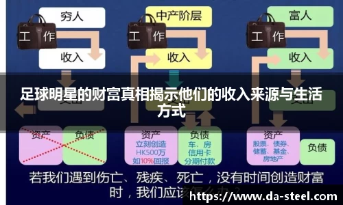 足球明星的财富真相揭示他们的收入来源与生活方式